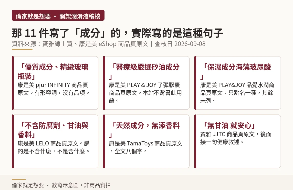 六張卡片:商品頁上出現「成分」二字時實際寫的宣稱句原文