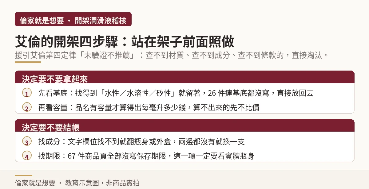 流程圖:開架挑潤滑液的四個步驟,先看基底容量再看成分期限