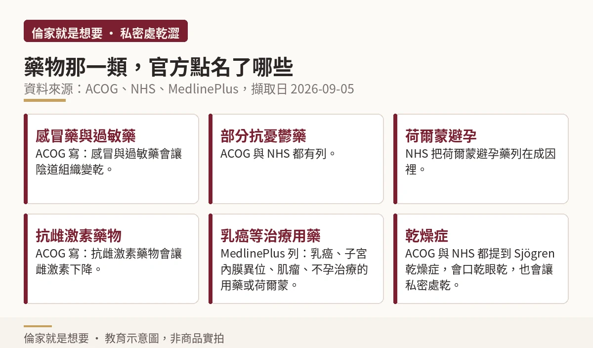 官方衛教頁點名與乾澀相關的藥物與狀況清單