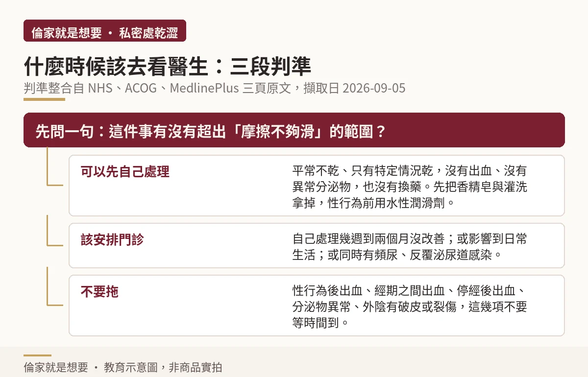 私密處乾澀的三段就醫判準決策樹