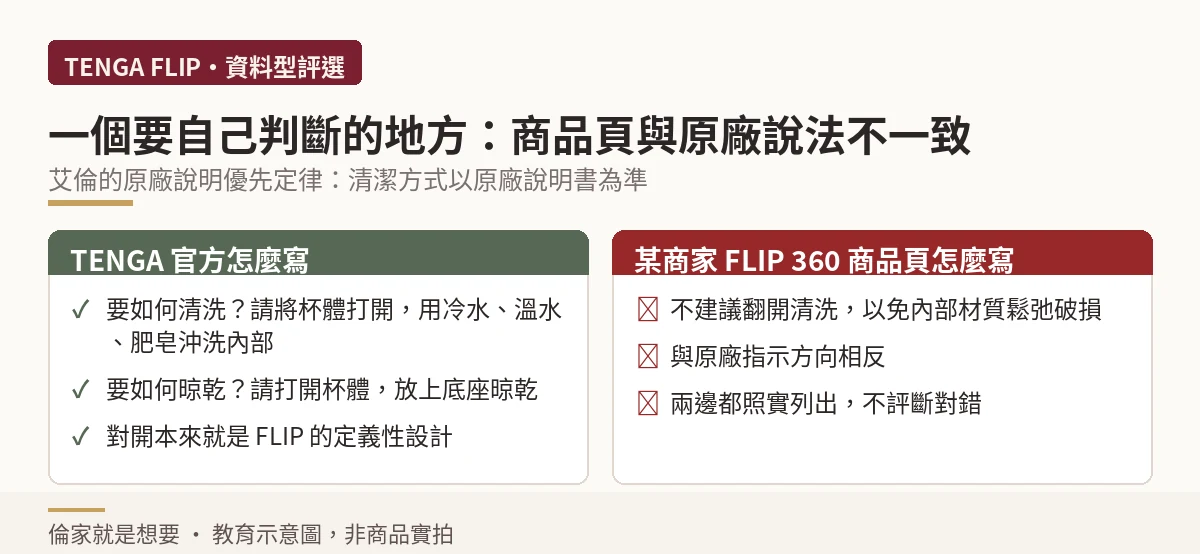 TENGA 官方清潔指示與某商家商品頁註記不一致的兩欄對照圖