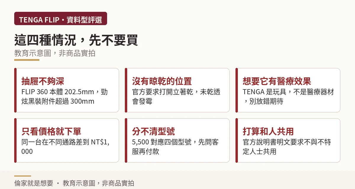 列出六種建議先不要購買 FLIP 的情況的示意圖