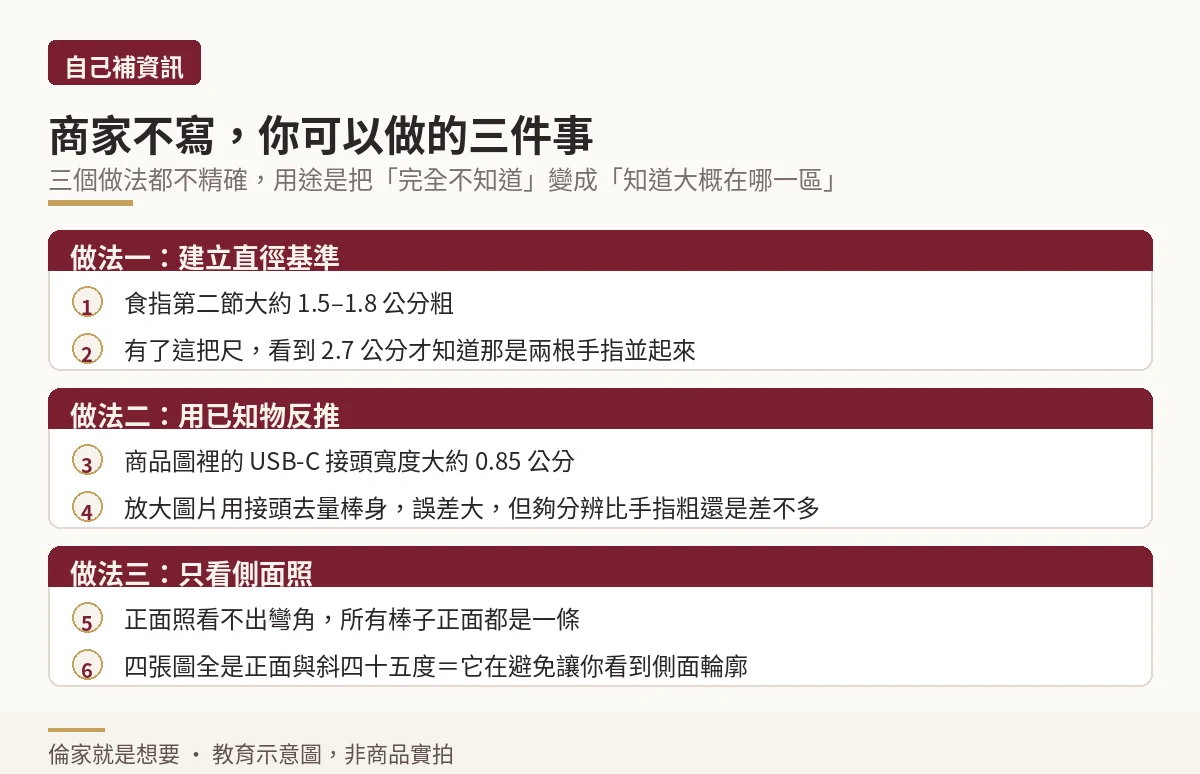 以自己手指作為直徑基準、以商品圖比例反推長度、以側面照判斷彎角的三個替代做法流程
