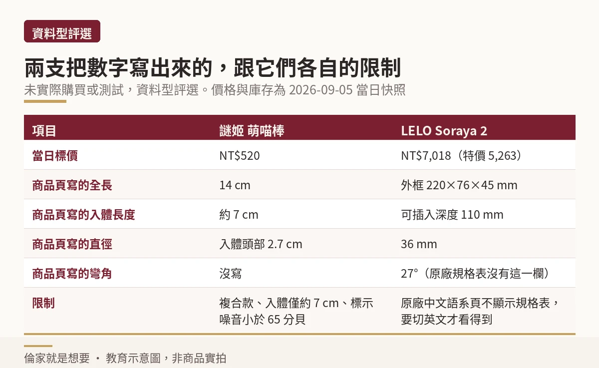 兩支有寫出入體長度與直徑的商品規格對照與各自限制