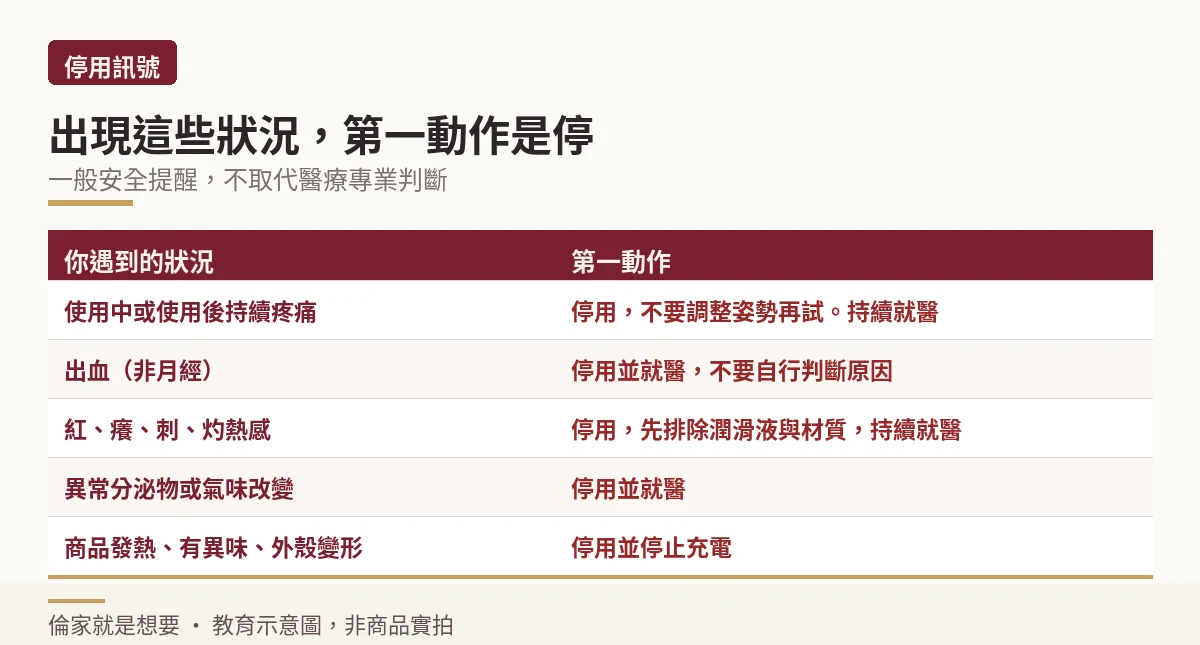 五種使用後應立即停用的身體與商品訊號及對應第一動作
