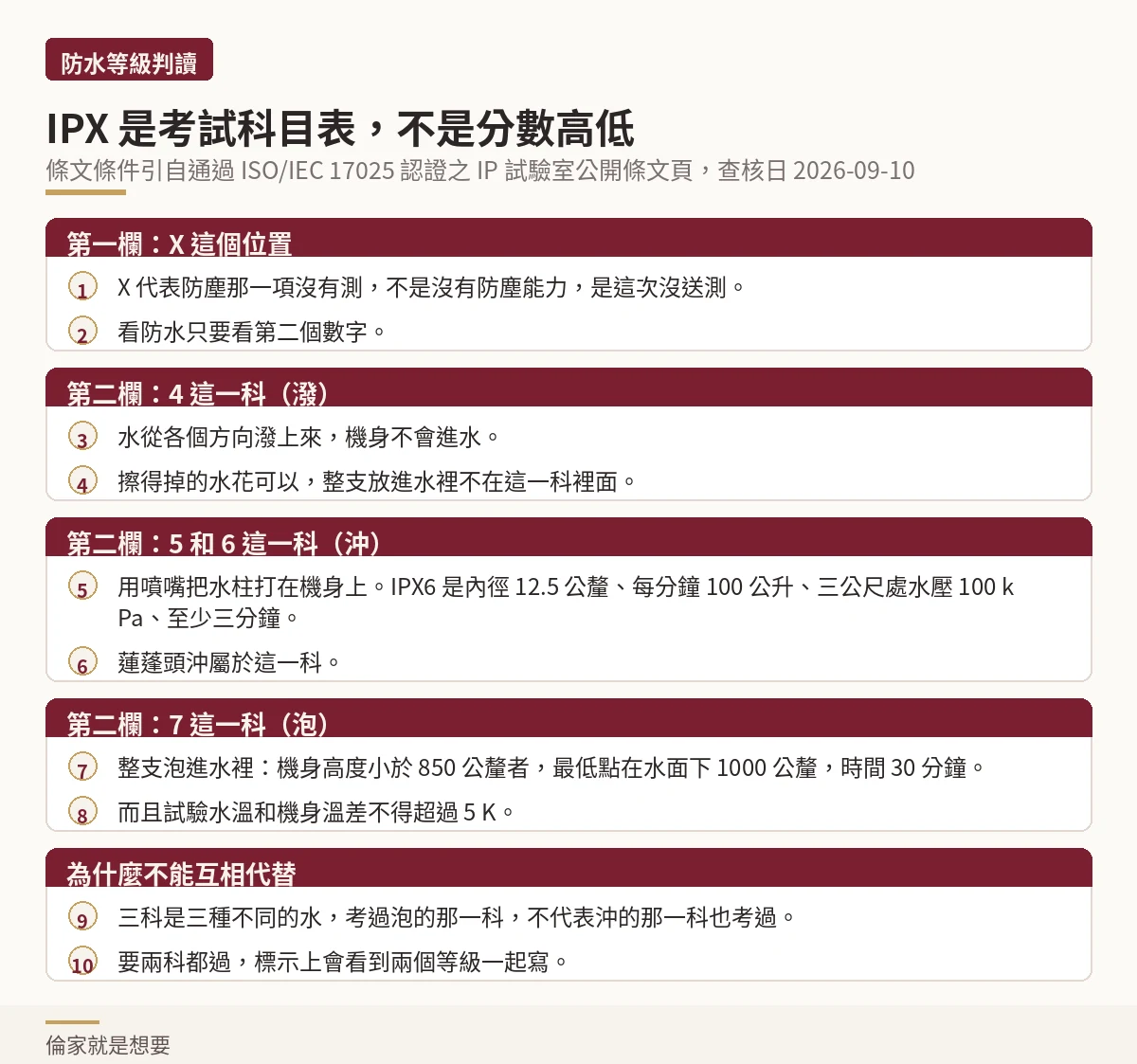 示意圖:IPX 各級對應的是不同的水,分為潑、沖、泡三種考試科目