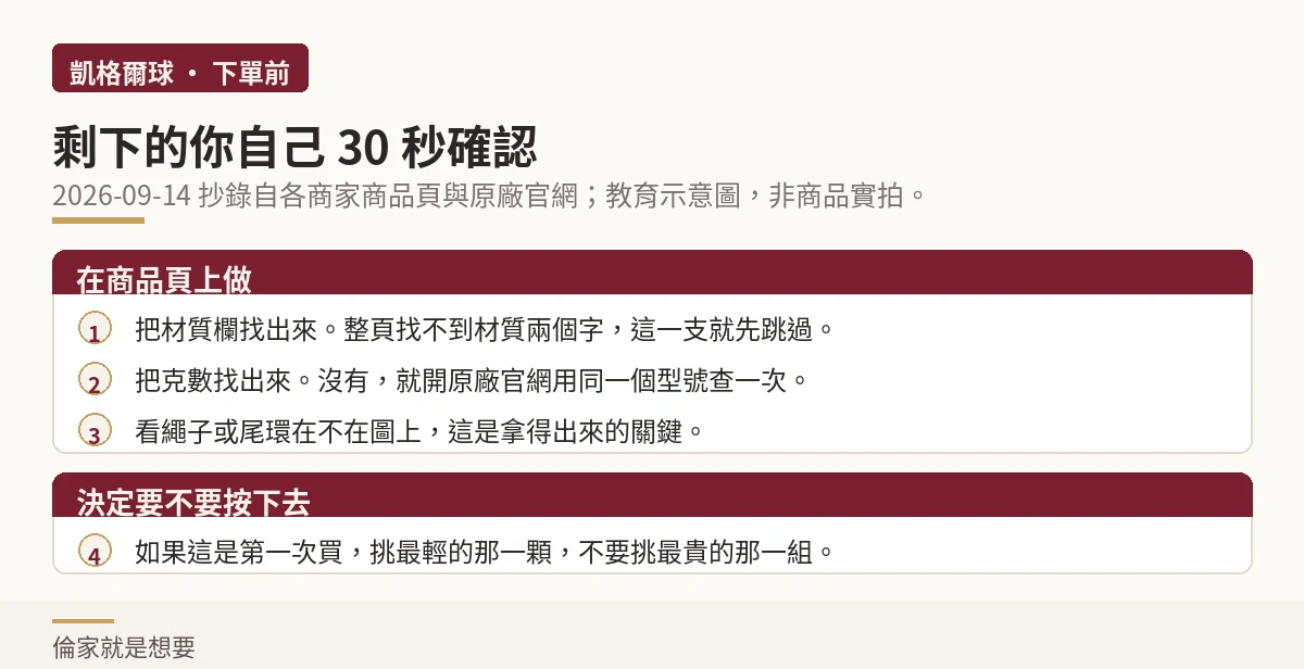 示意圖:下單前 30 秒要確認的三件事與一個決定