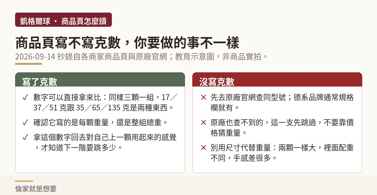示意圖:商品頁寫了克數與沒寫克數時,你分別該做的事