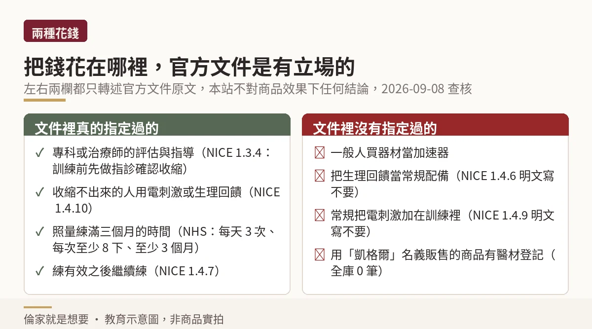 兩欄對照圖:官方文件裡真的指定過的花費,與沒有指定過的花費
