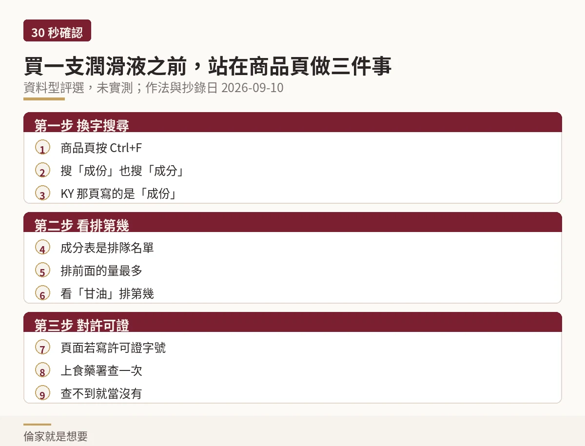 示意圖:買潤滑液前站在商品頁做的三個步驟,換字搜尋、看成分排第幾、對許可證