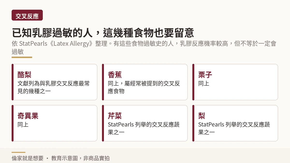 與乳膠有交叉反應的六種常見蔬果整理圖,包含酪梨、香蕉、栗子、奇異果、芹菜與梨