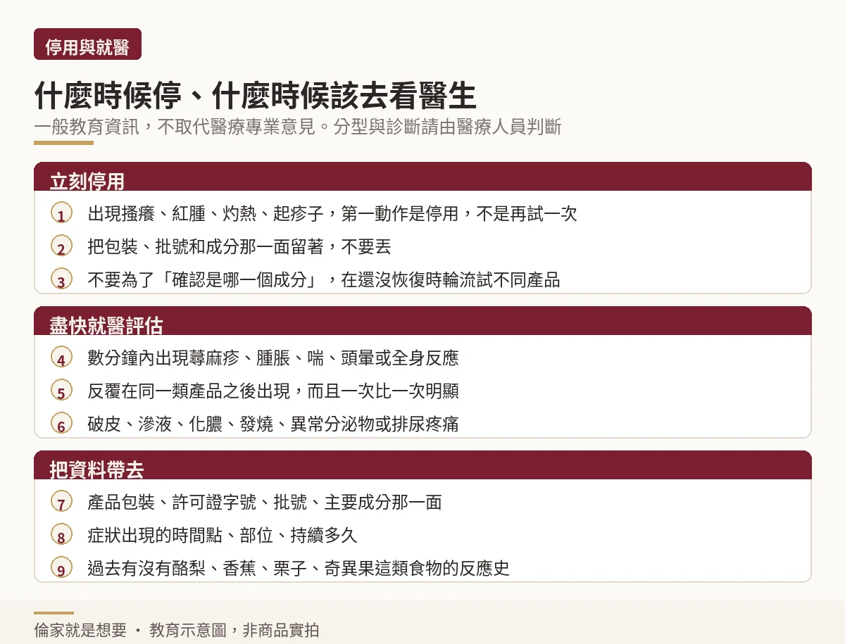 出現反應後的停用與就醫流程圖,分為立刻停用、盡快就醫評估與該帶哪些資料三段