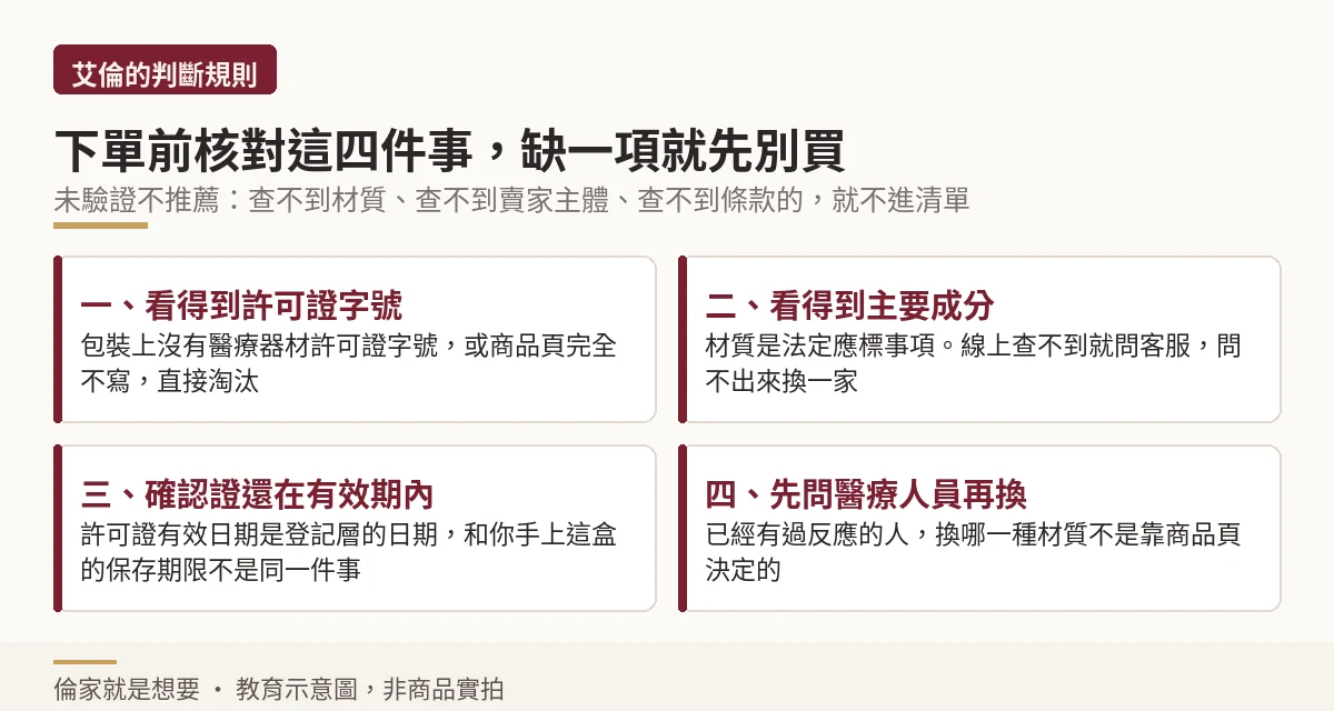 下單前核對四件事的檢查清單圖,包含許可證字號、主要成分、有效期與先問醫療人員