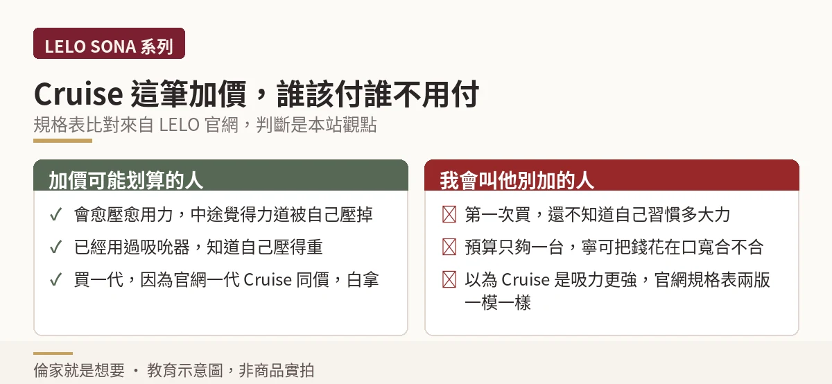 Cruise 版加價值得與不值得的兩種人對照示意圖