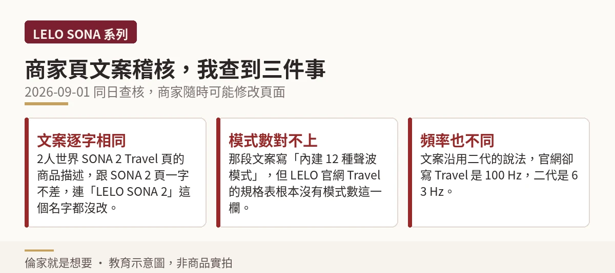 商家商品頁文案沿用稽核發現的三個問題示意圖