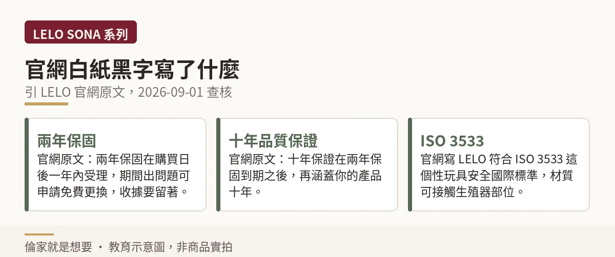 LELO 官網兩年保固、十年品質保證與 ISO 3533 原文說明示意圖