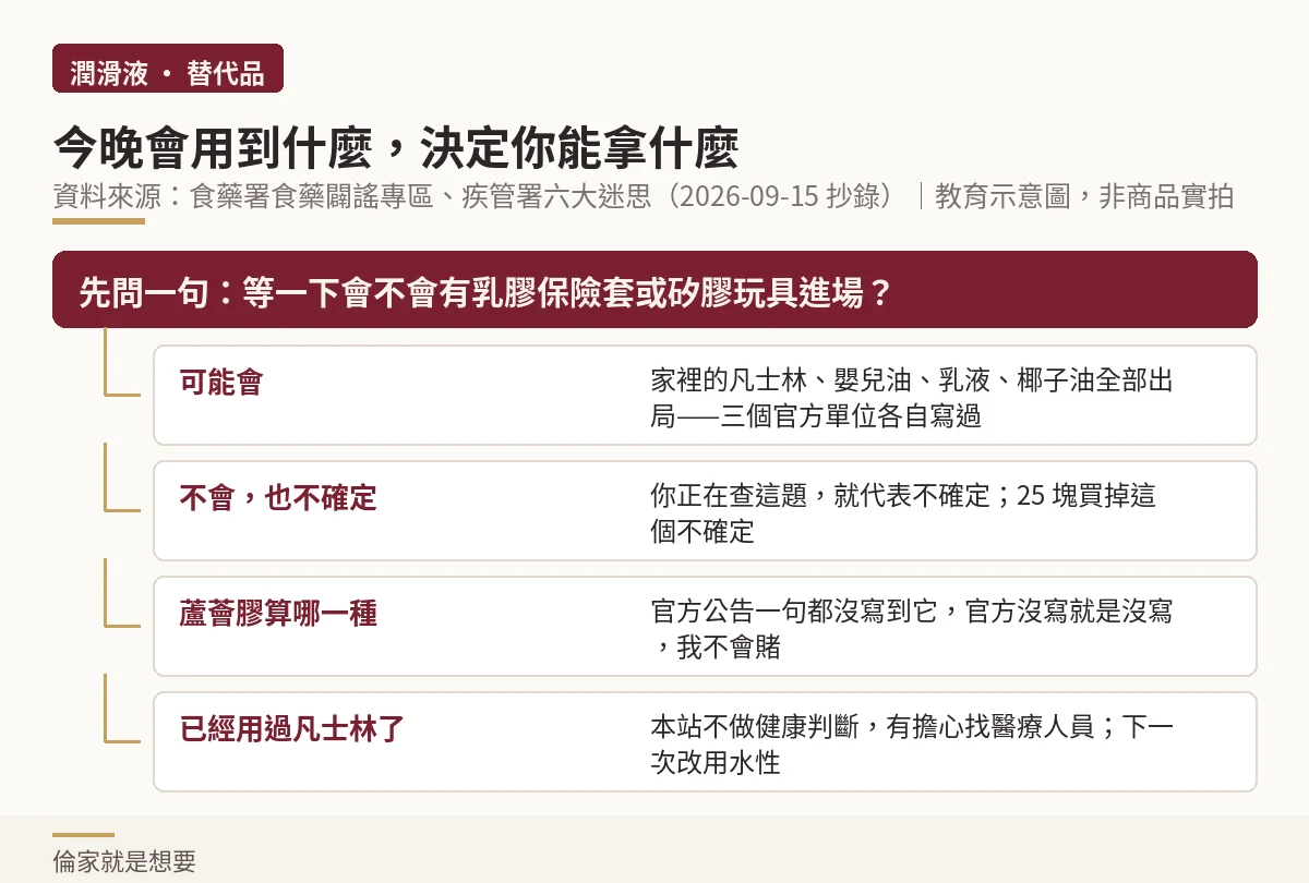 示意圖:先問今晚會不會用到乳膠保險套或矽膠玩具,再決定能拿什麼
