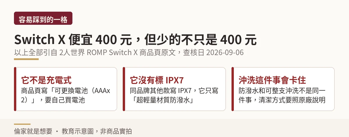 ROMP Switch X 為電池款且僅標防潑水的提醒圖