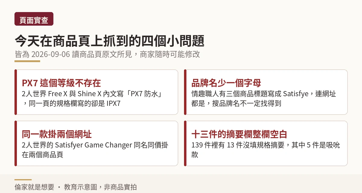 商品頁四個實查問題的整理圖