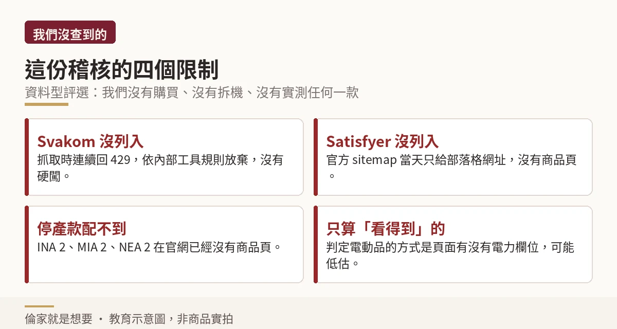 本次稽核的四項限制說明
