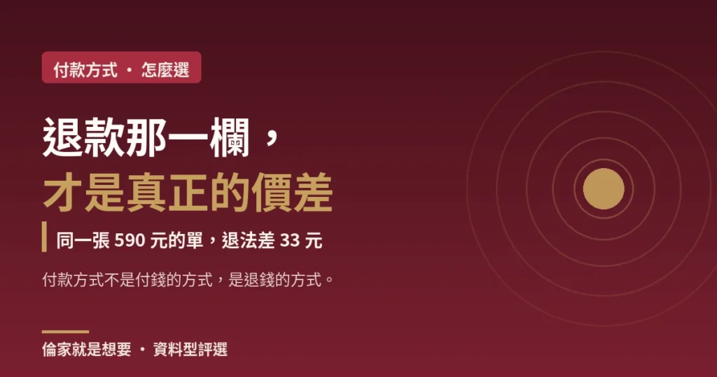 情趣用品付款方式與退款成本封面
