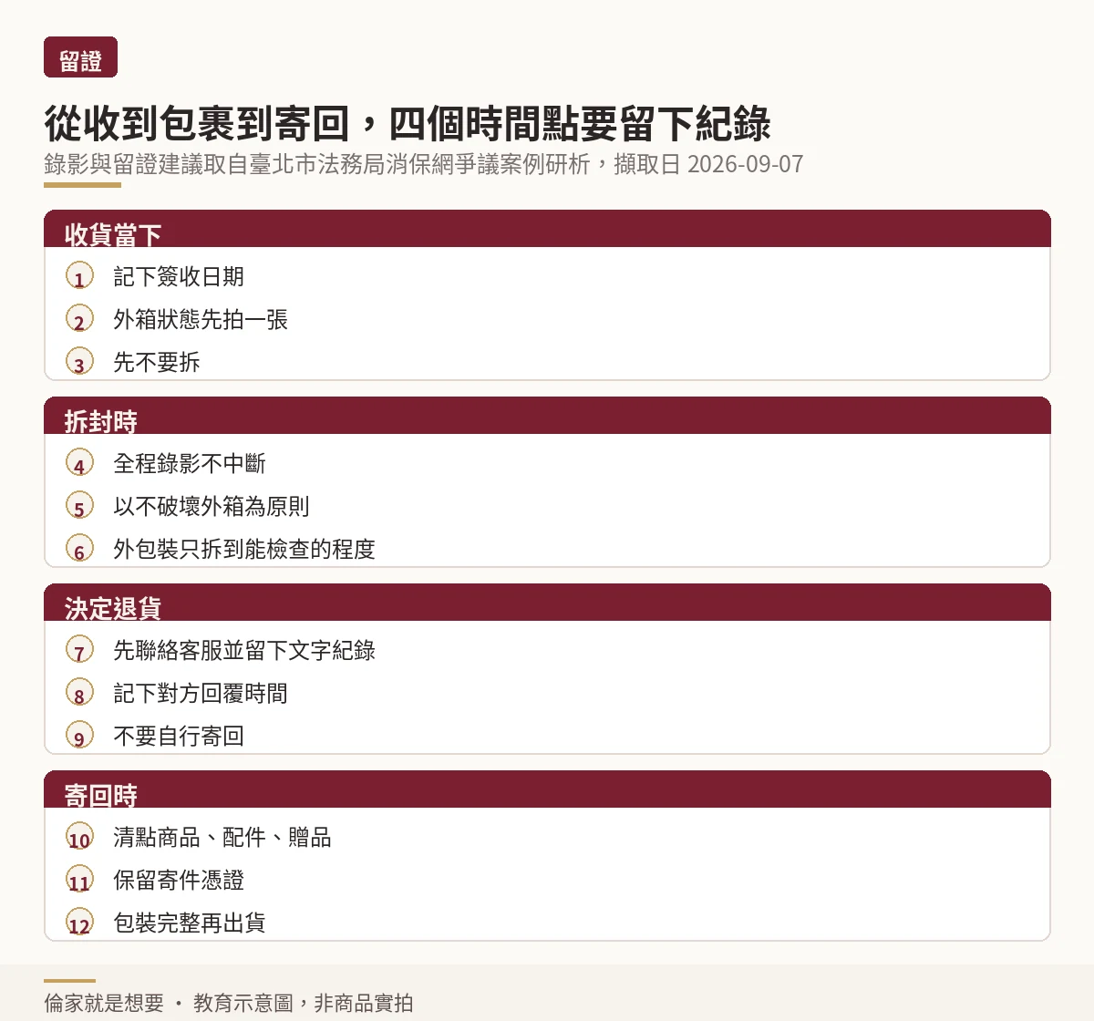 流程示意圖:收貨到寄回的四個留證時間點