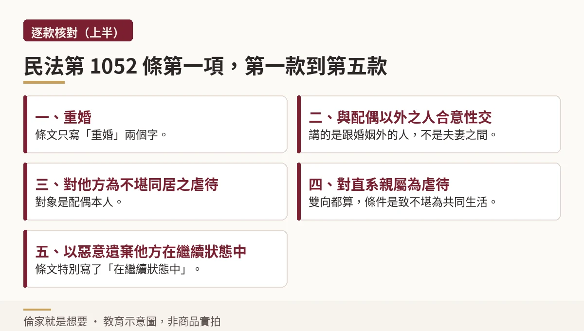 民法第1052條第一項第一款到第五款的原文整理