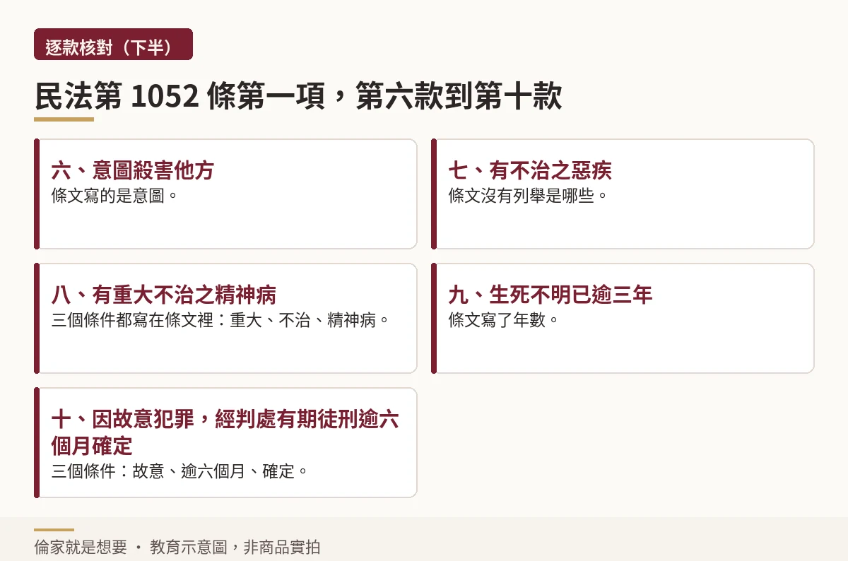 民法第1052條第一項第六款到第十款的原文整理