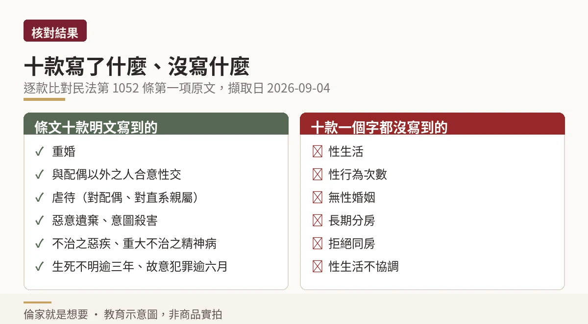 條文十款寫到與沒寫到的內容雙欄對照
