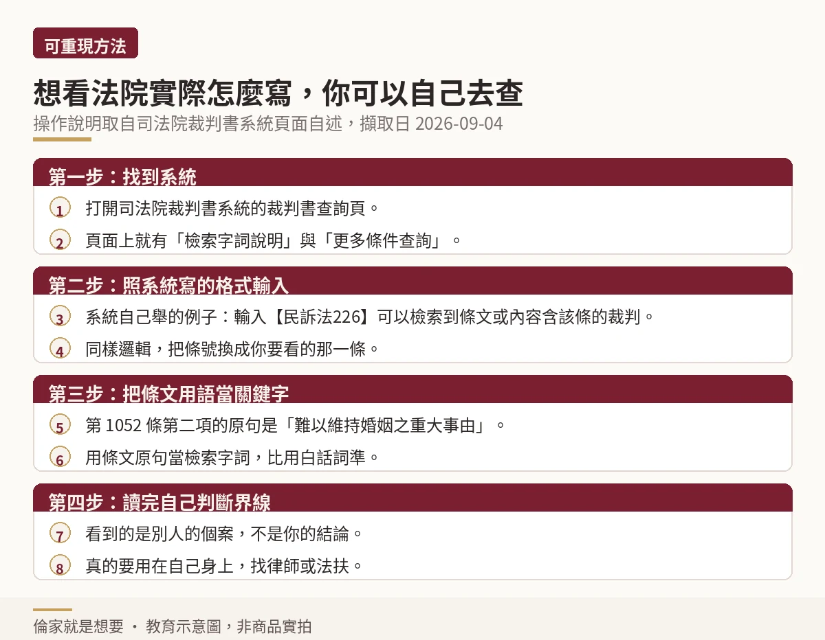 用司法院裁判書系統自行檢索判決的四個步驟