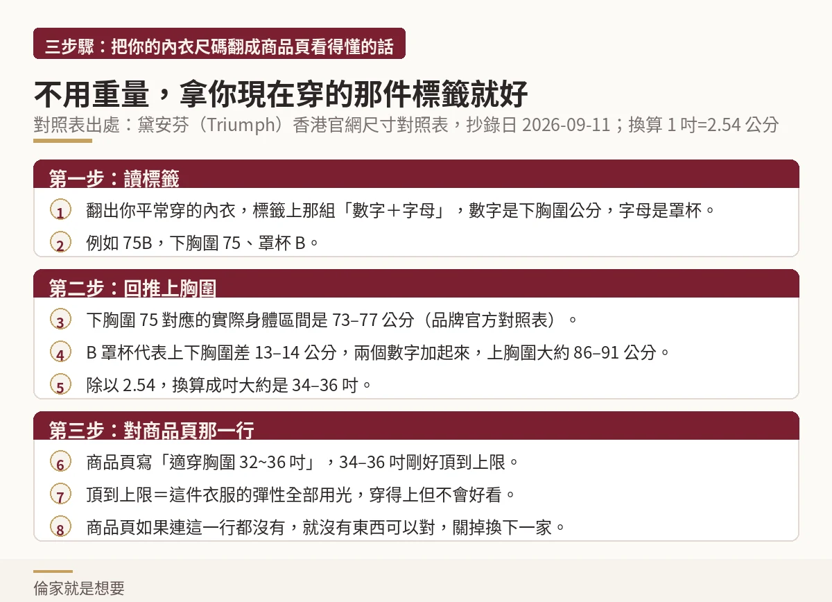 三步驟把內衣尺碼換算成適穿胸圍吋數的流程圖