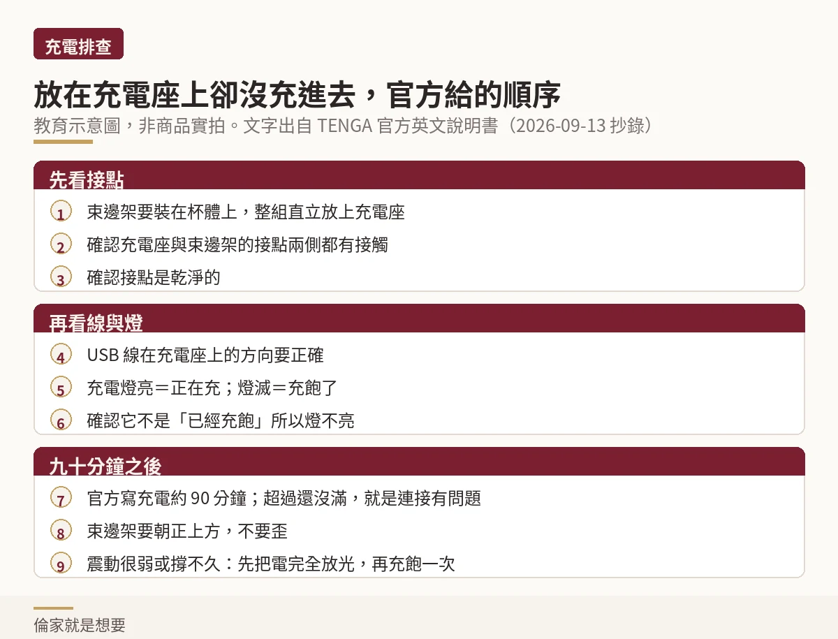 教育示意圖:放在充電座上卻沒充進電時,官方說明書給的三段排查順序