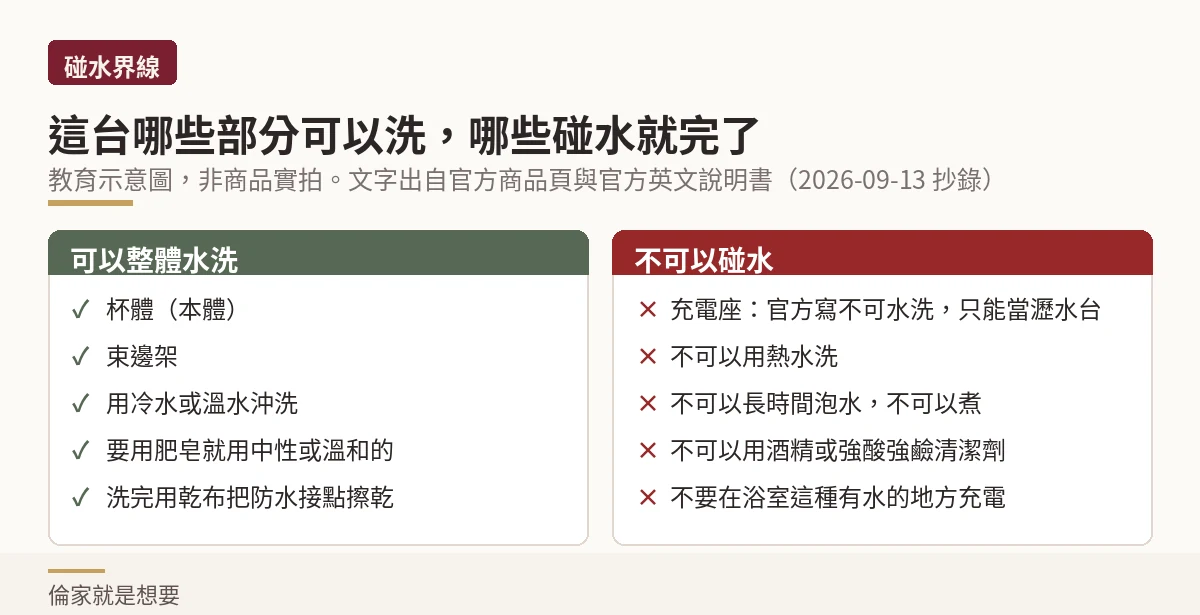 教育示意圖:FLIP ZERO EV 可以整體水洗的部分與碰水就會出問題的部分對照