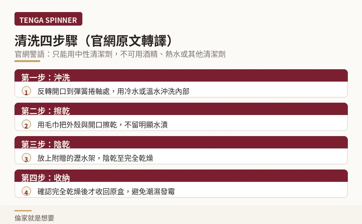TENGA SPINNER 清洗四步驟示意圖:沖洗、擦乾、陰乾、收納